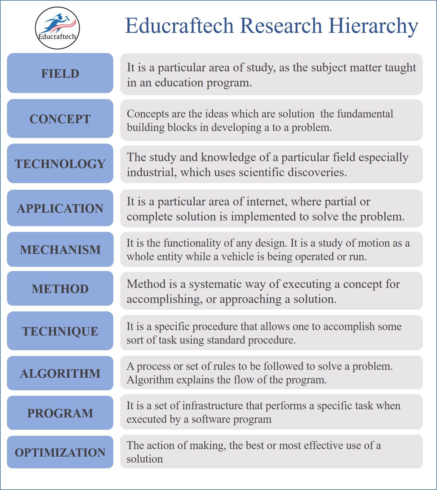 Ideal-Educraft-Technologies